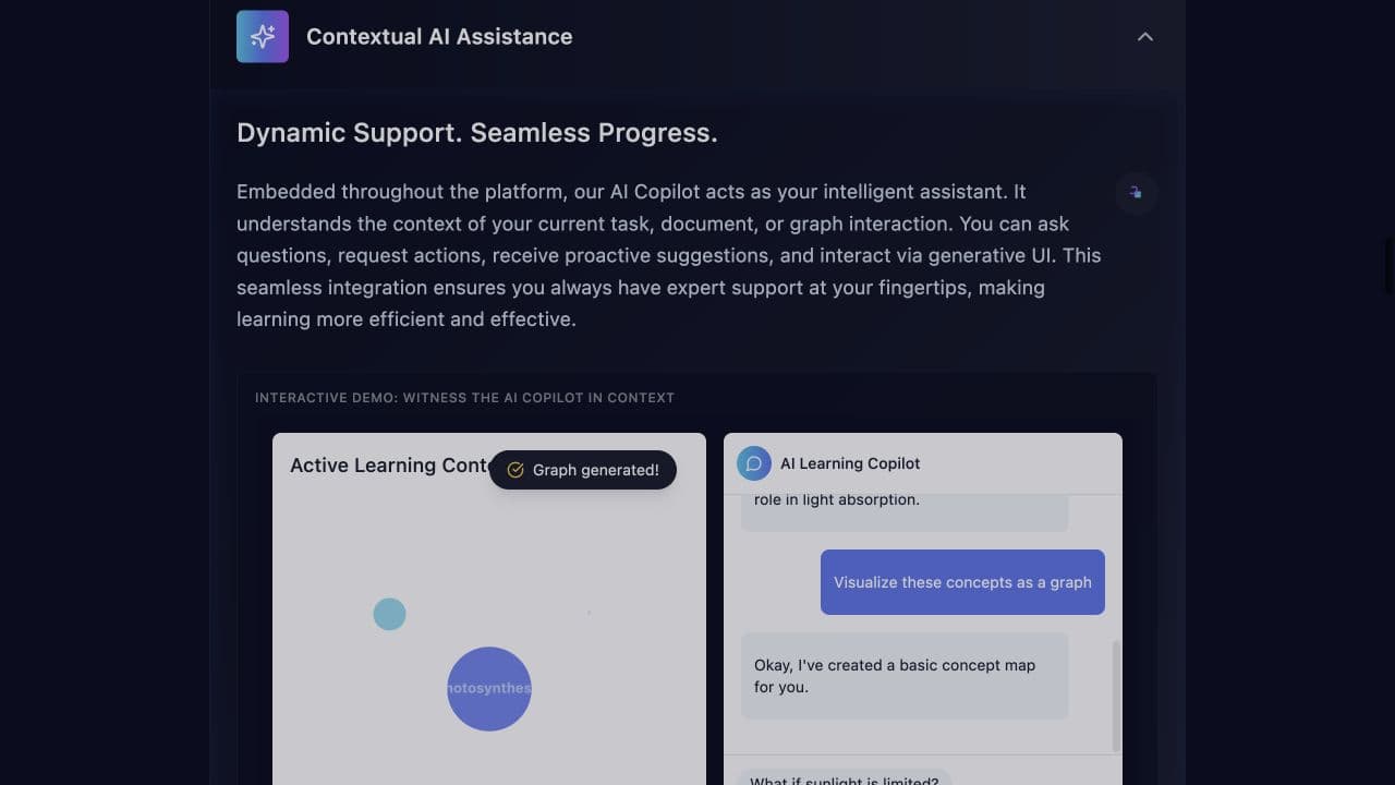 Contextual assistant · visualization in the original Intelligent Learning Platform demo