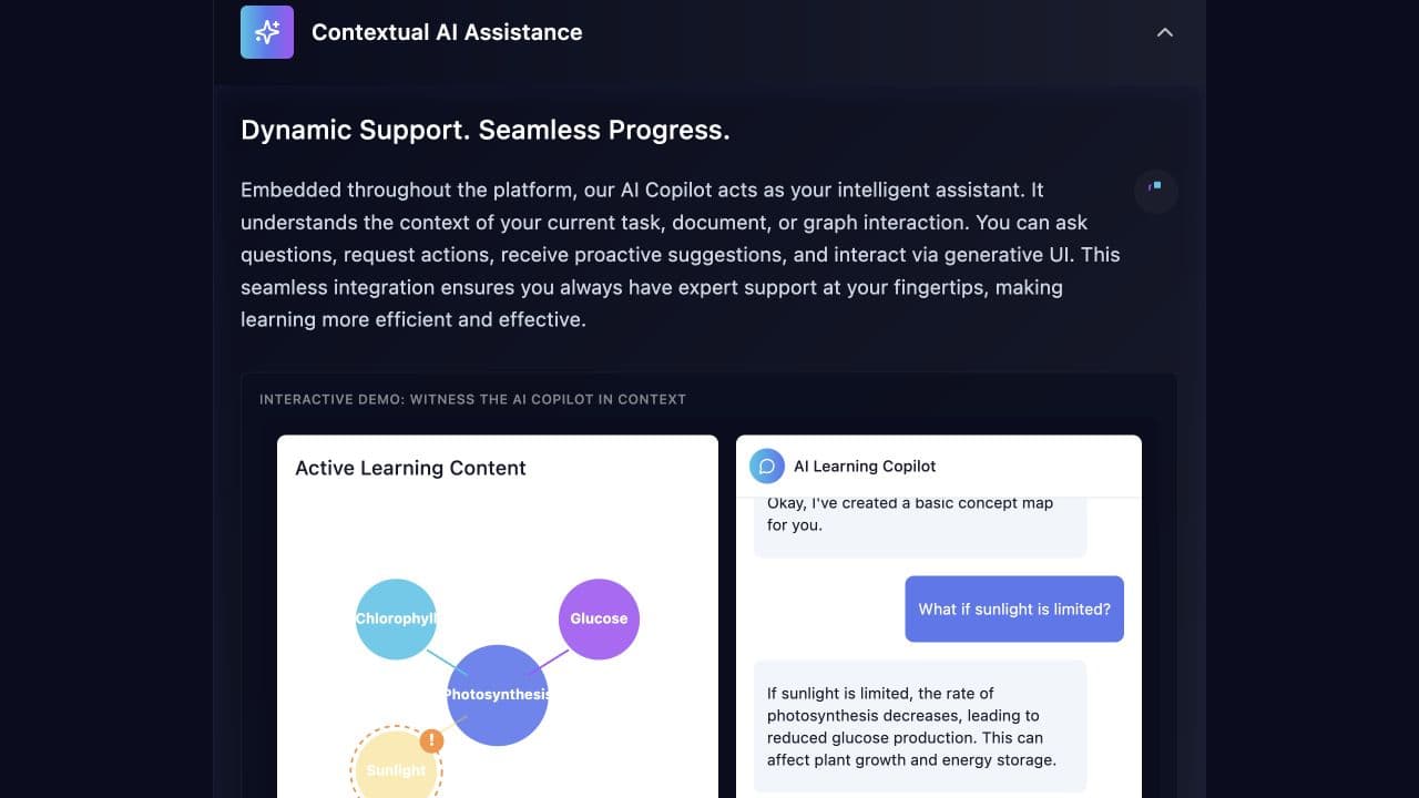 Contextual assistant · limited sunlight in the original Intelligent Learning Platform demo