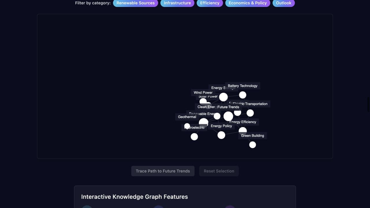 Sustainable-energy web · overview in the original Intelligent Learning Platform demo