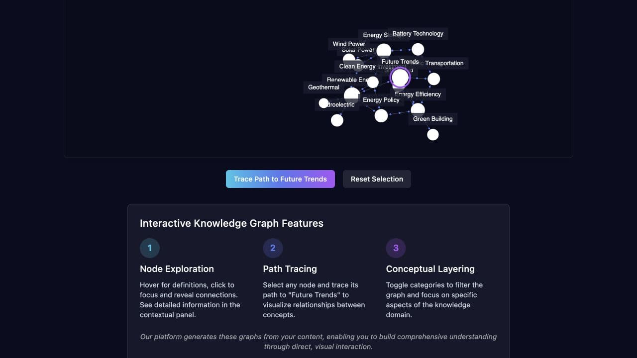 Sustainable-energy web · traced path in the original Intelligent Learning Platform demo