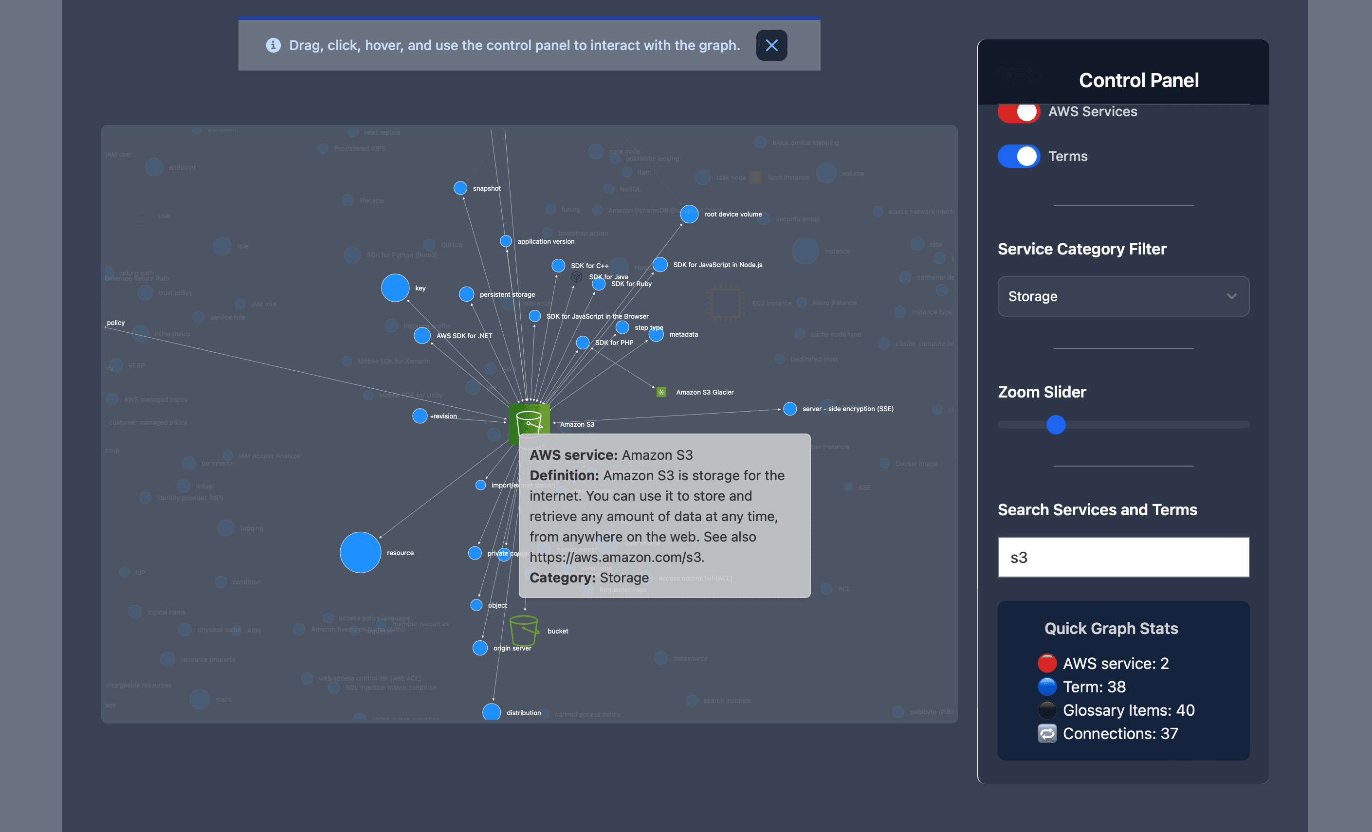 AWS Glossary Graph dark interface focused on Amazon S3 relationships