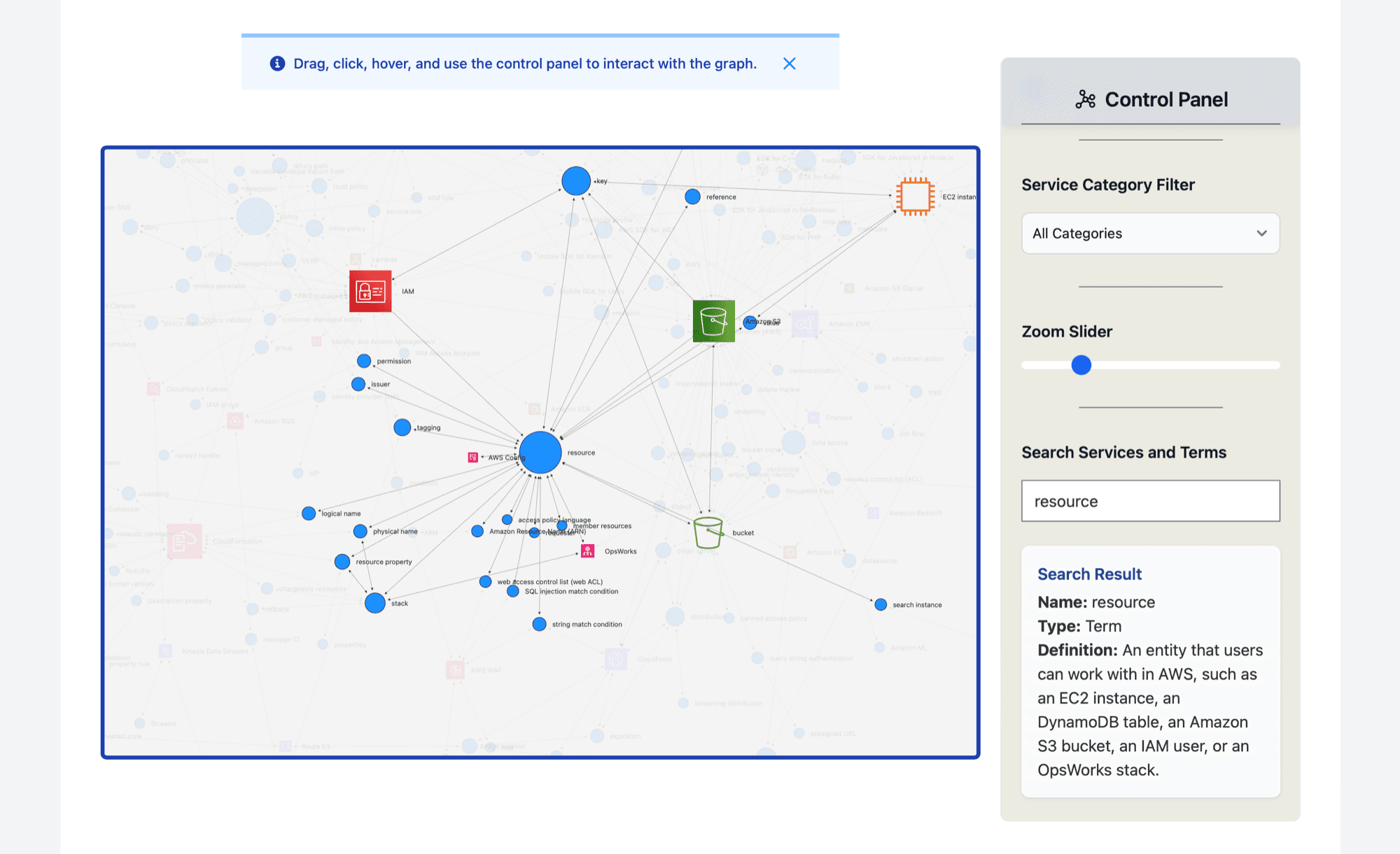 AWS Glossary Graph search focused on resource and its service relationships